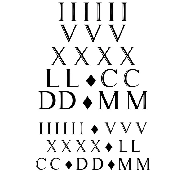 Tatouage éphémère chiffres romains