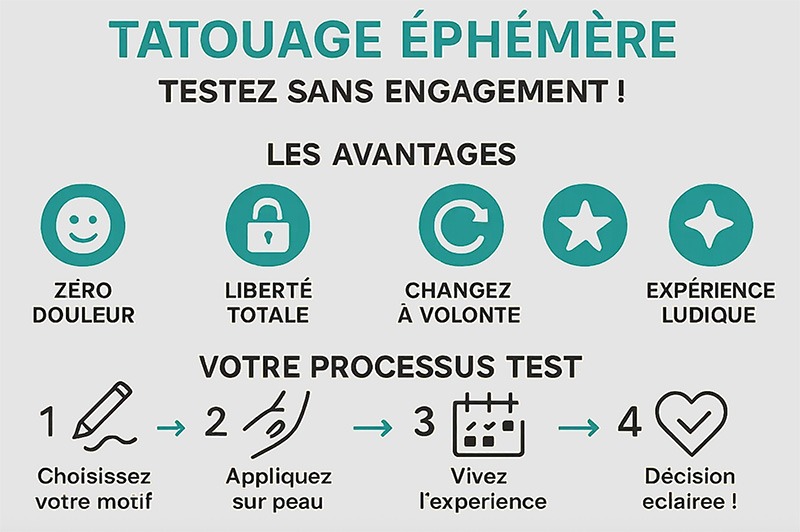 avantages tatouage éphémère loup
