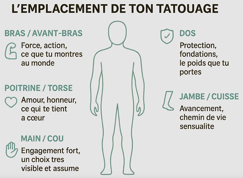 emplacements tatouage tigre